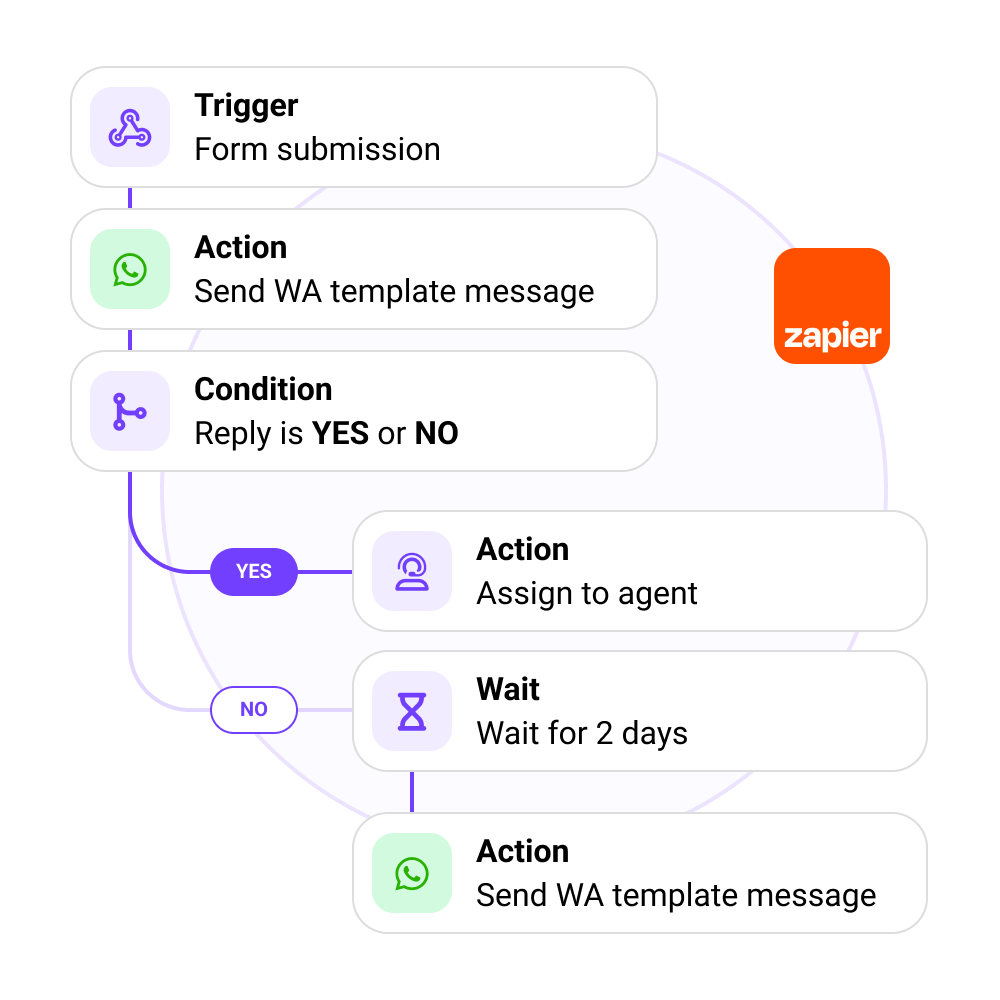 Welcome Message Automation